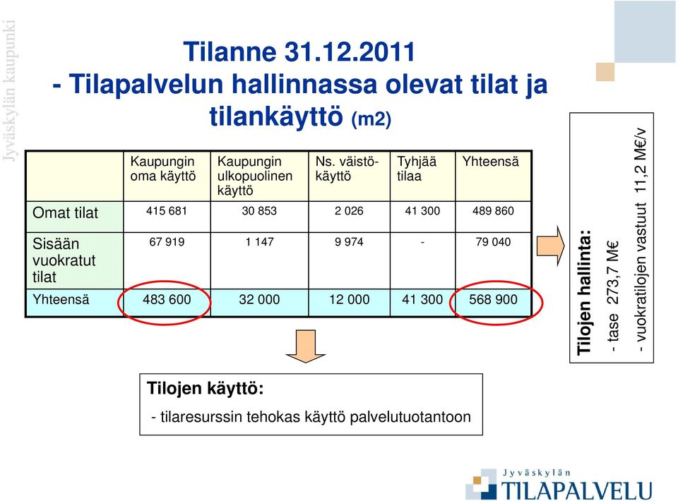 käyttö Ns.