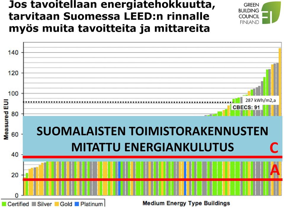 kwh/m2,a 211 kwh/m2,a SUOMALAISTEN TOIMISTORAKENNUSTEN 195