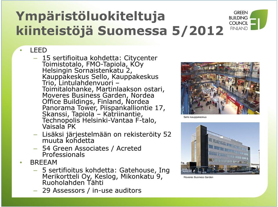 17, Skanssi, Tapiola Katriinantie, Technopolis Helsinki-Vantaa F-talo, Vaisala PK Lisäksi järjestelmään on rekisteröity 52 muuta kohdetta 54 Green Associates / Acreted