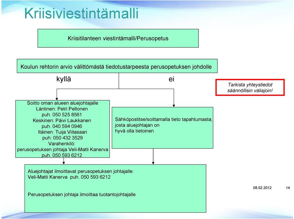 040 594 0946 Itäinen: Tuija Viitasaari puh: 050 432 3529 Varahenkilö: perusopetuksen johtaja Veli-Matti Kanerva puh.