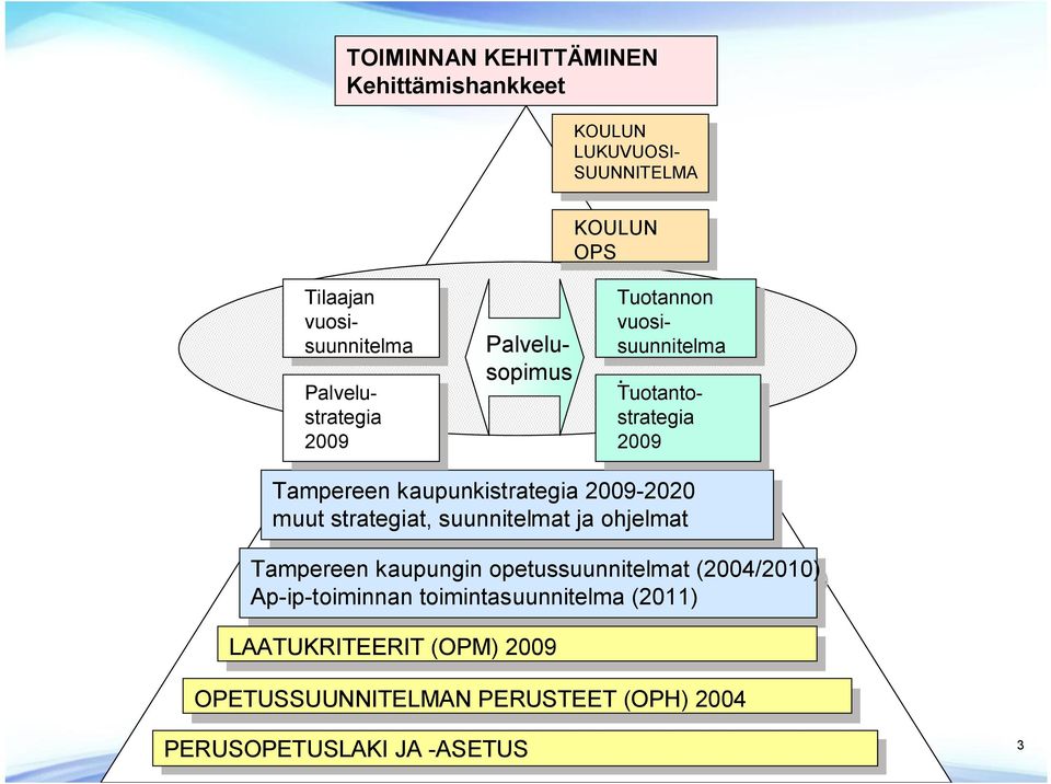 2009-2020 2009-2020 muut muut strategiat, strategiat, suunnitelmat suunnitelmat ja ja ohjelmat ohjelmat Tampereen Tampereen kaupungin kaupungin opetussuunnitelmat opetussuunnitelmat (2004/2010)