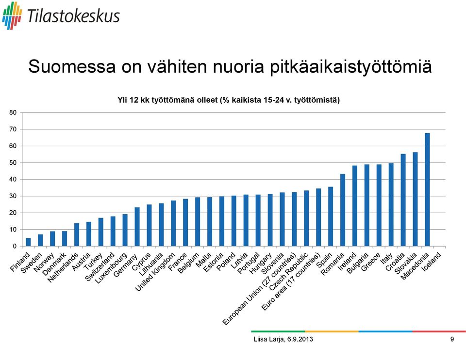 työttömänä olleet (% kaikista