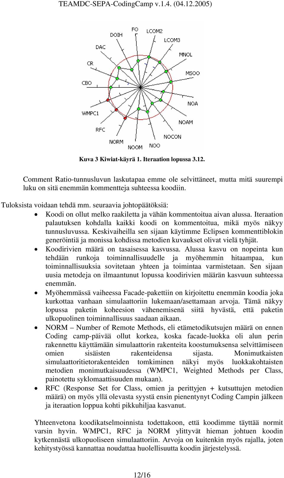 Iteraation palautuksen kohdalla kaikki koodi on kommentoitua, mikä myös näkyy tunnusluvussa.