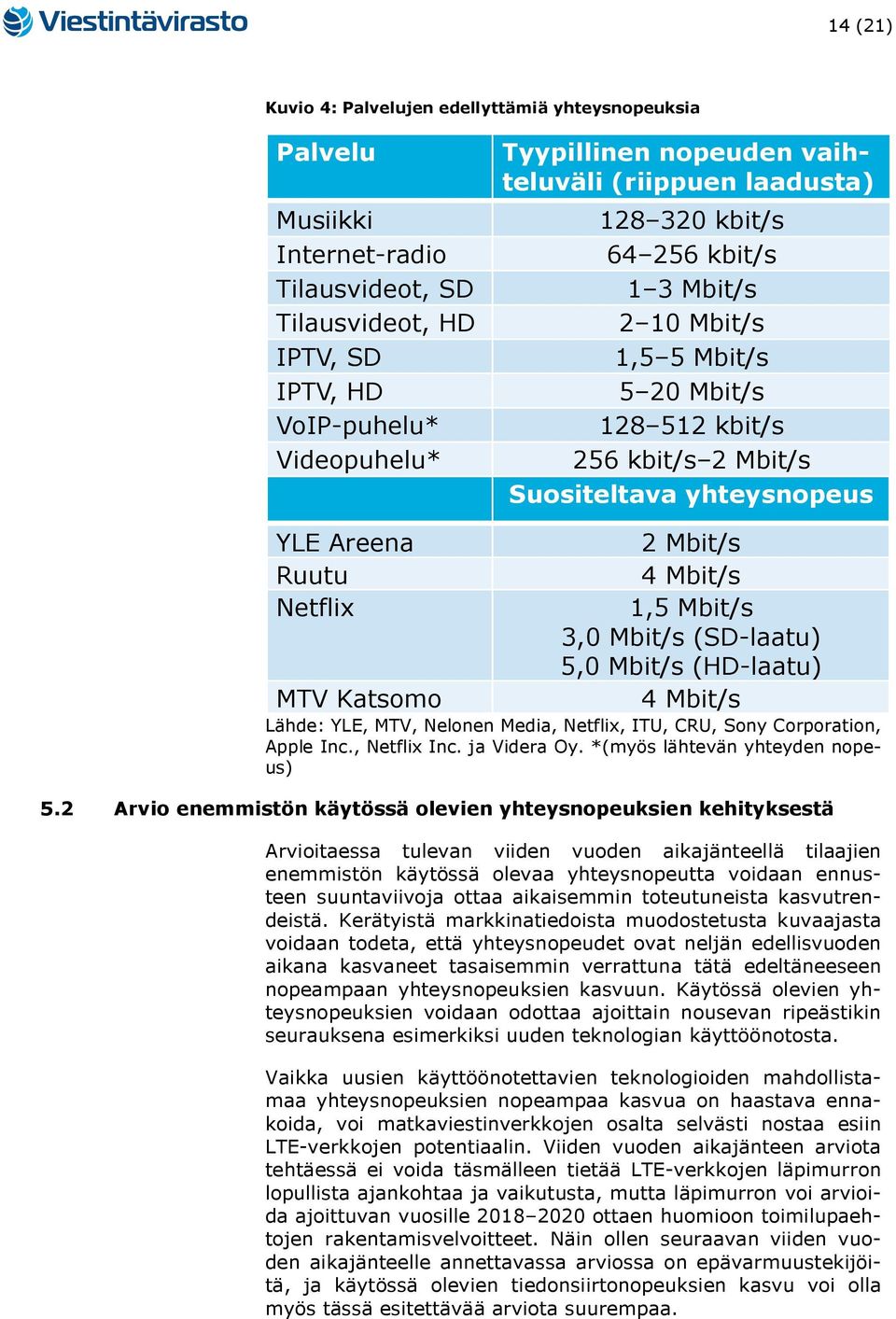 Katsomo 2 Mbit/s 4 Mbit/s 1,5 Mbit/s 3,0 Mbit/s (SD-laatu) 5,0 Mbit/s (HD-laatu) 4 Mbit/s Lähde: YLE, MTV, Nelonen Media, Netflix, ITU, CRU, Sony Corporation, Apple Inc., Netflix Inc. ja Videra Oy.