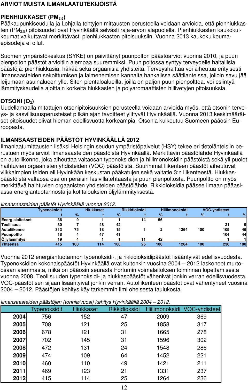 Suomen ympäristökeskus (SYKE) on päivittänyt puunpolton päästöarviot vuonna 2010, ja puun pienpolton päästöt arvioitiin aiempaa suuremmiksi.