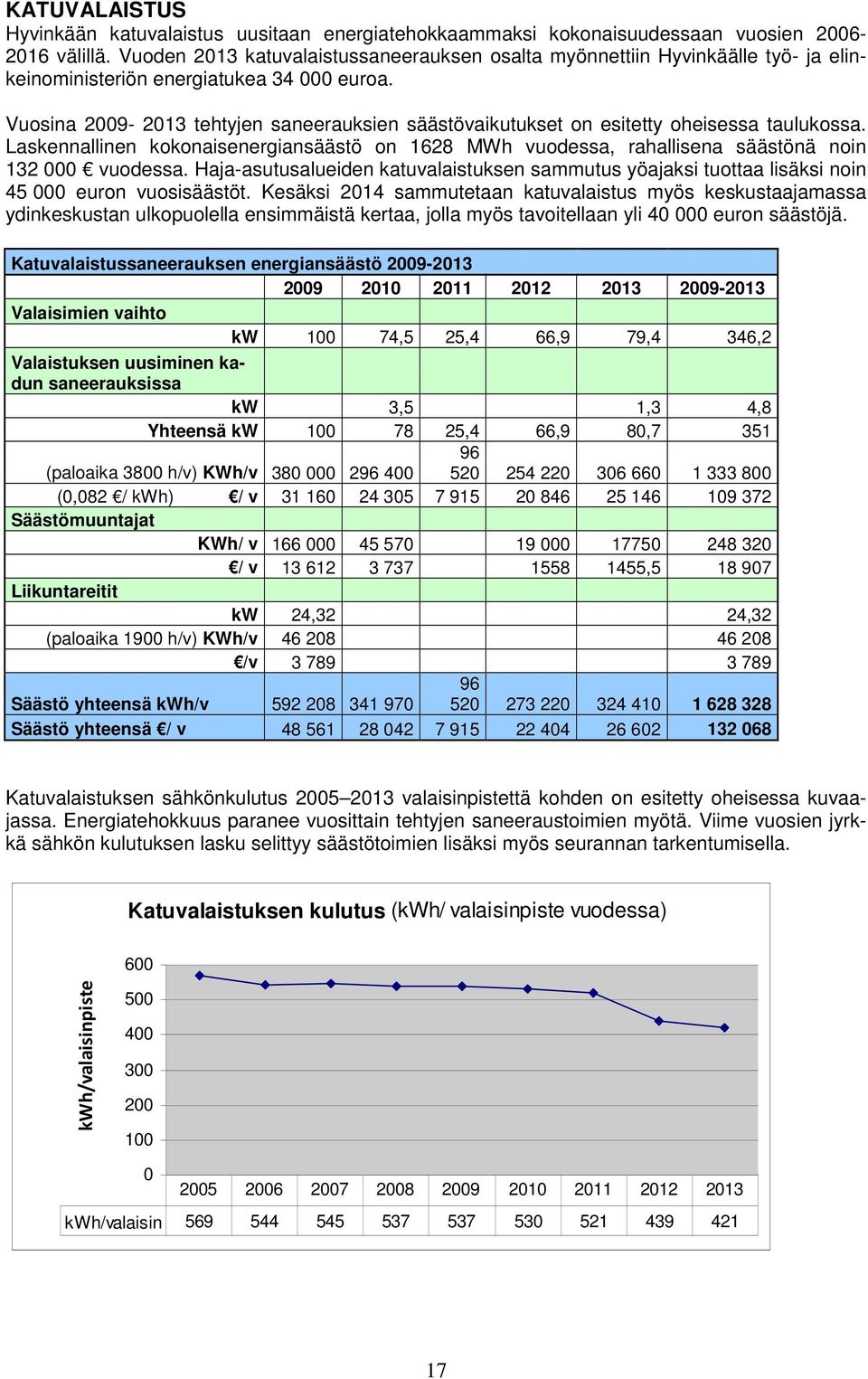 Vuosina 2009-2013 tehtyjen saneerauksien säästövaikutukset on esitetty oheisessa taulukossa. Laskennallinen kokonaisenergiansäästö on 1628 MWh vuodessa, rahallisena säästönä noin 132 000 vuodessa.