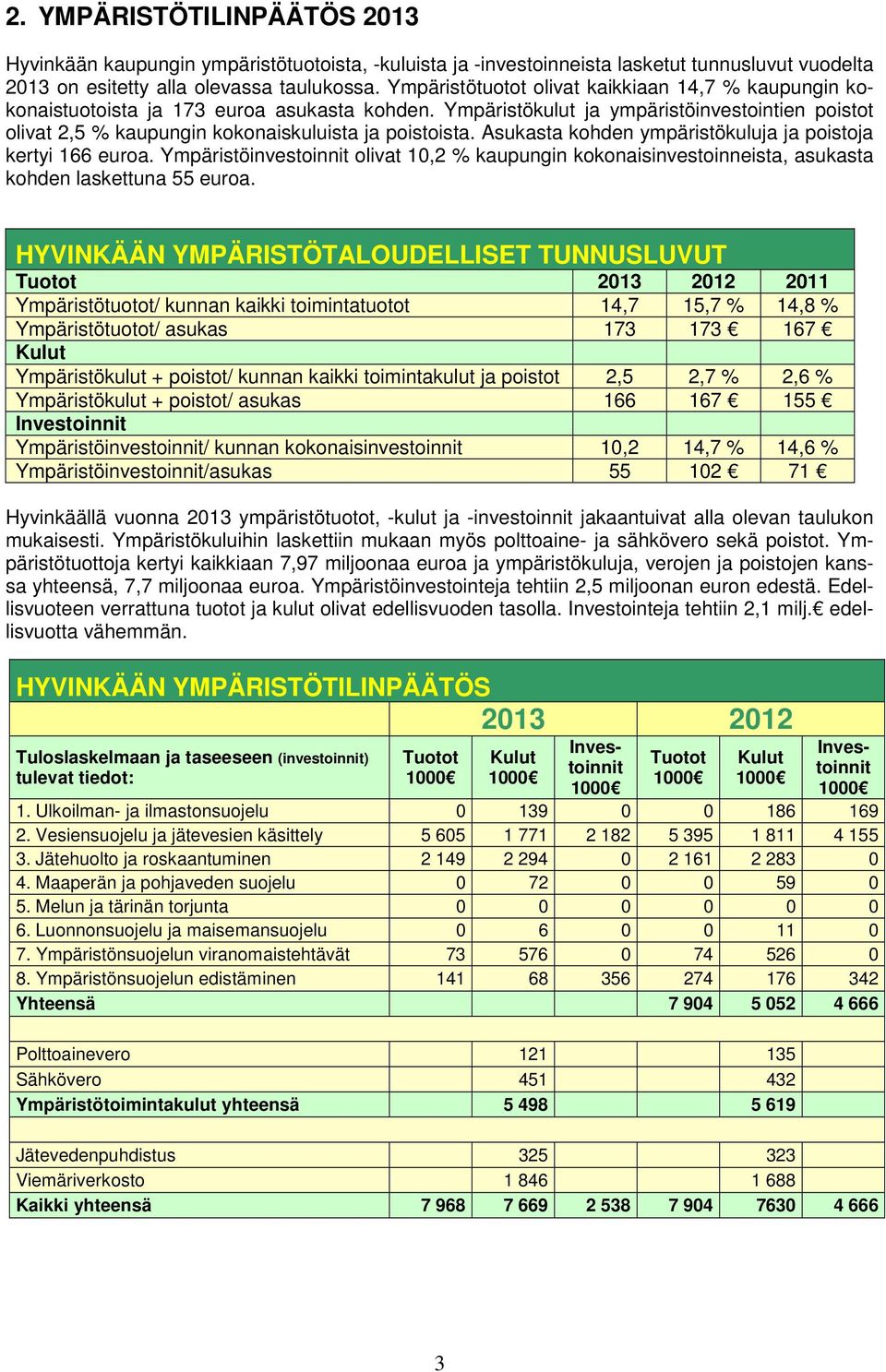 Ympäristökulut ja ympäristöinvestointien poistot olivat 2,5 % kaupungin kokonaiskuluista ja poistoista. Asukasta kohden ympäristökuluja ja poistoja kertyi 166 euroa.