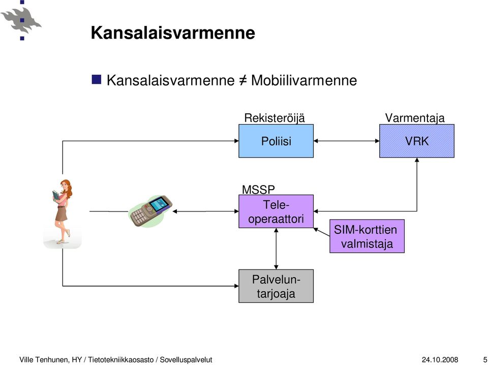 valmistaja MSSP Teleoperaattori Palveluntarjoaja Ville