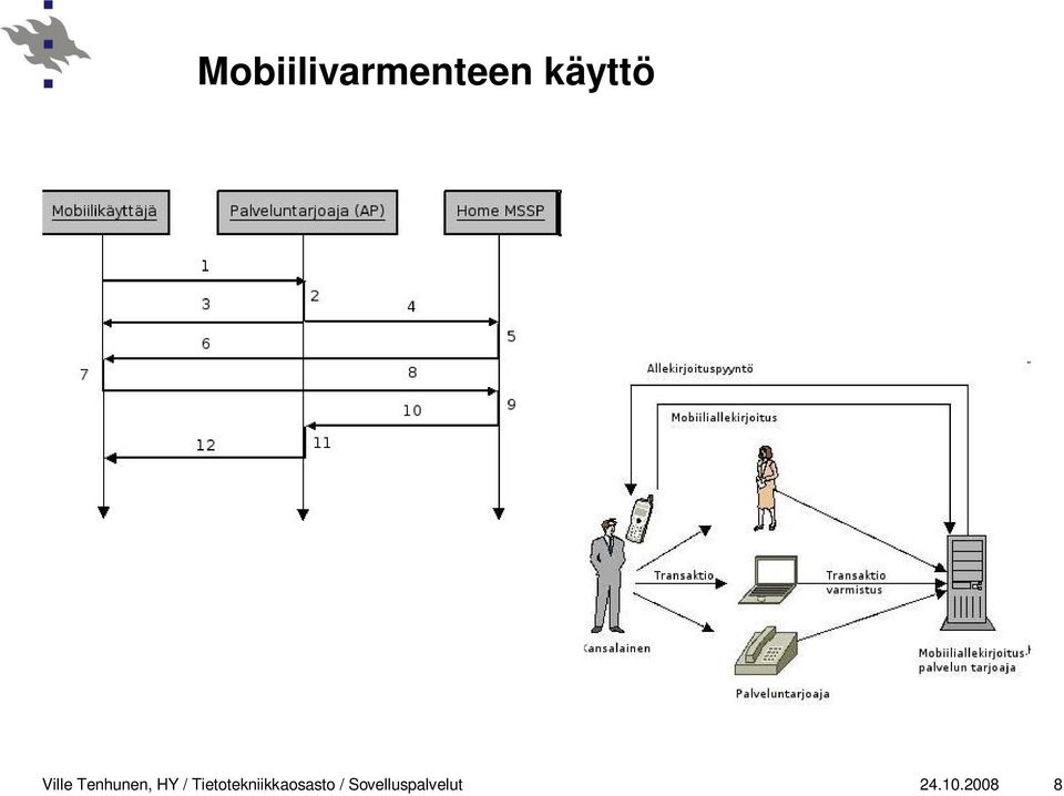 Tietotekniikkaosasto /