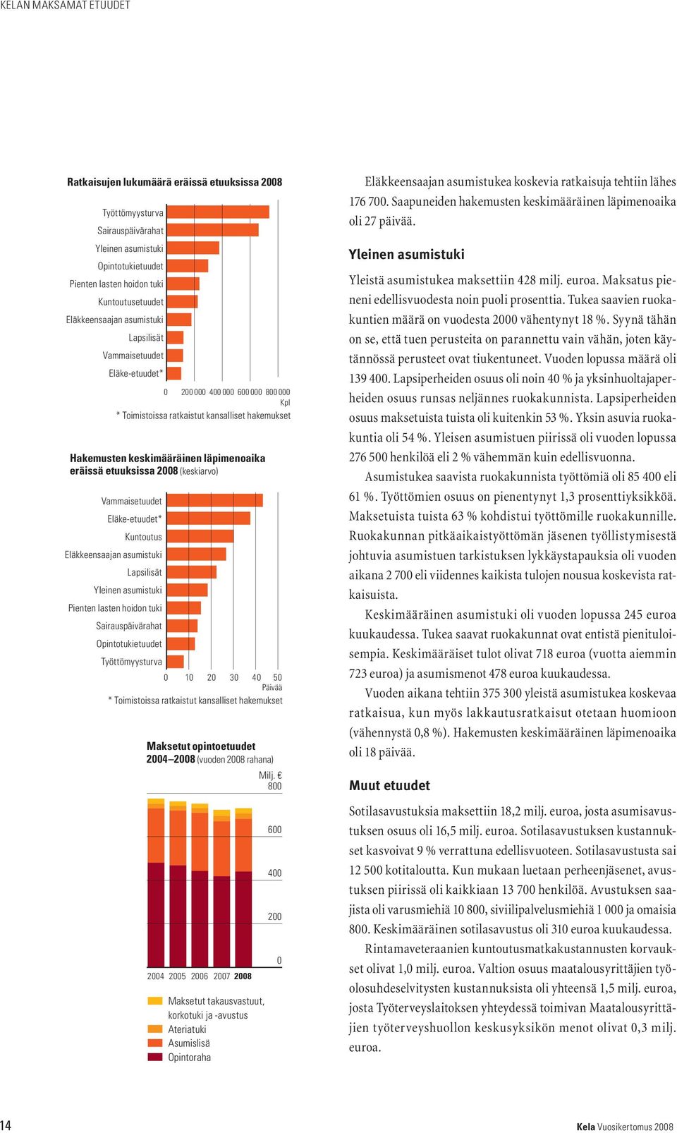 2008 (keskiarvo) Vammaisetuudet Eläke-etuudet* Kuntoutus Eläkkeensaajan asumistuki Lapsilisät Yleinen asumistuki Pienten lasten hoidon tuki Sairauspäivärahat Opintotukietuudet Työttömyysturva 0 10 20