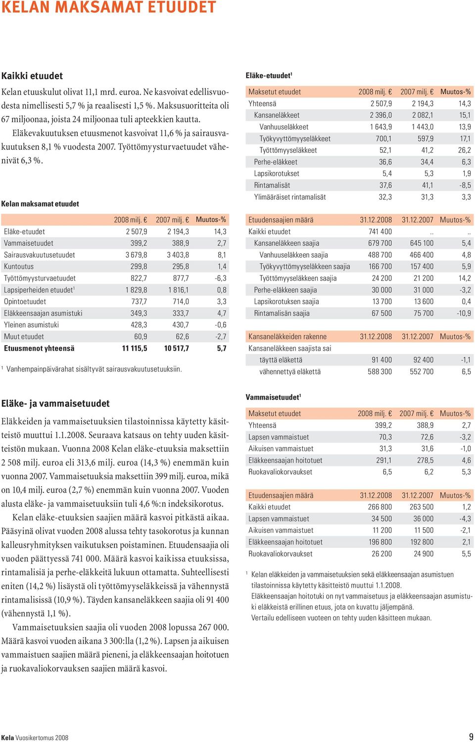 Työttömyysturvaetuudet vähenivät 6,3 %. Kelan maksamat etuudet 2008 milj. 2007 milj.