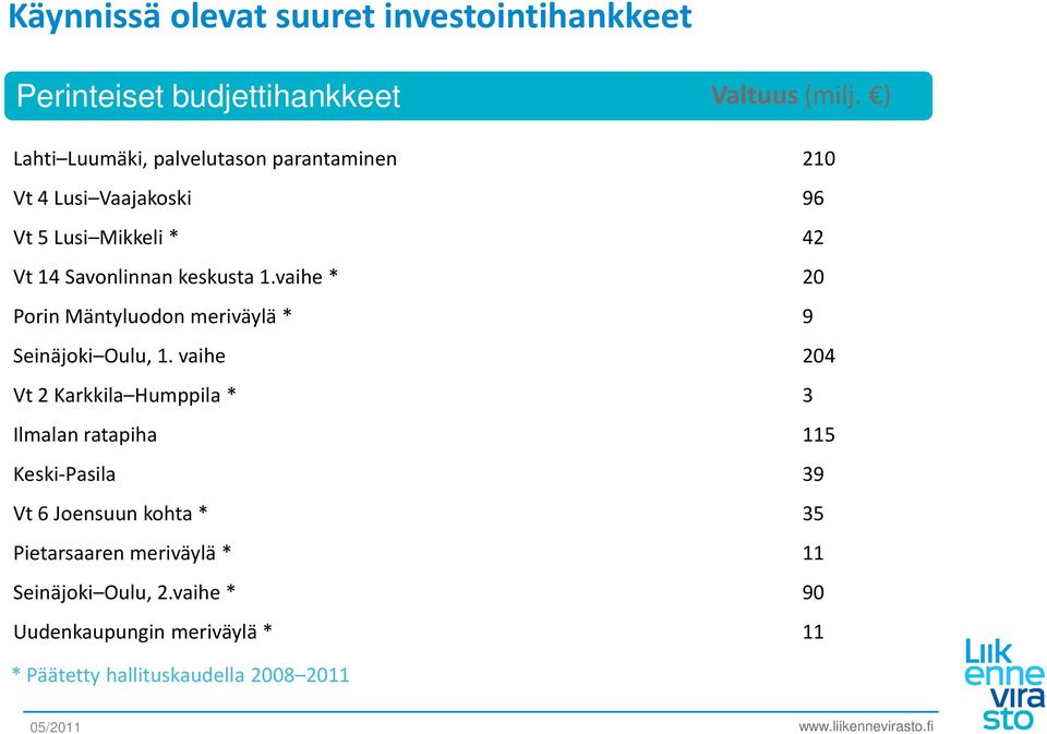 vaihe * 20 Porin Mäntyluodon meriväylä * 9 Seinäjoki Oulu, 1.