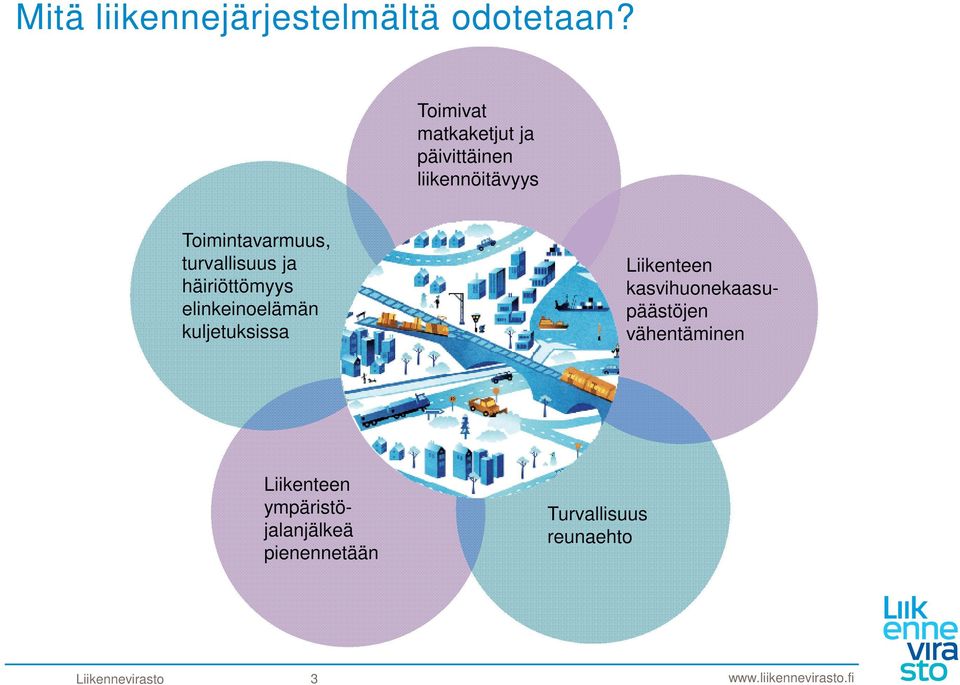 turvallisuus ja häiriöttömyys elinkeinoelämän kuljetuksissa Liikenteen