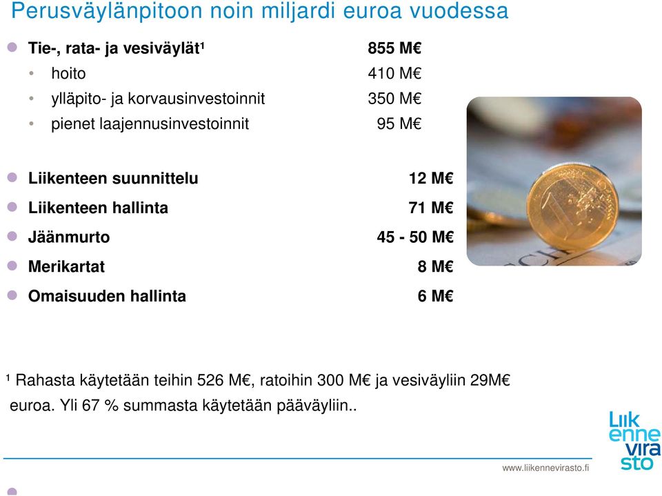 12 M Liikenteen hallinta 71 M Jäänmurto 45-50 M Merikartat 8 M Omaisuuden hallinta 6 M ¹ Rahasta