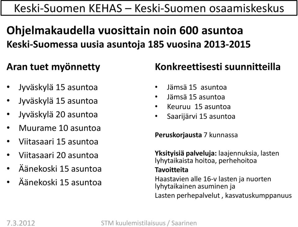 suunnitteilla Jämsä 15 asuntoa Jämsä 15 asuntoa Keuruu 15 asuntoa Saarijärvi 15 asuntoa Peruskorjausta 7 kunnassa Yksityisiä palveluja: laajennuksia, lasten lyhytaikaista