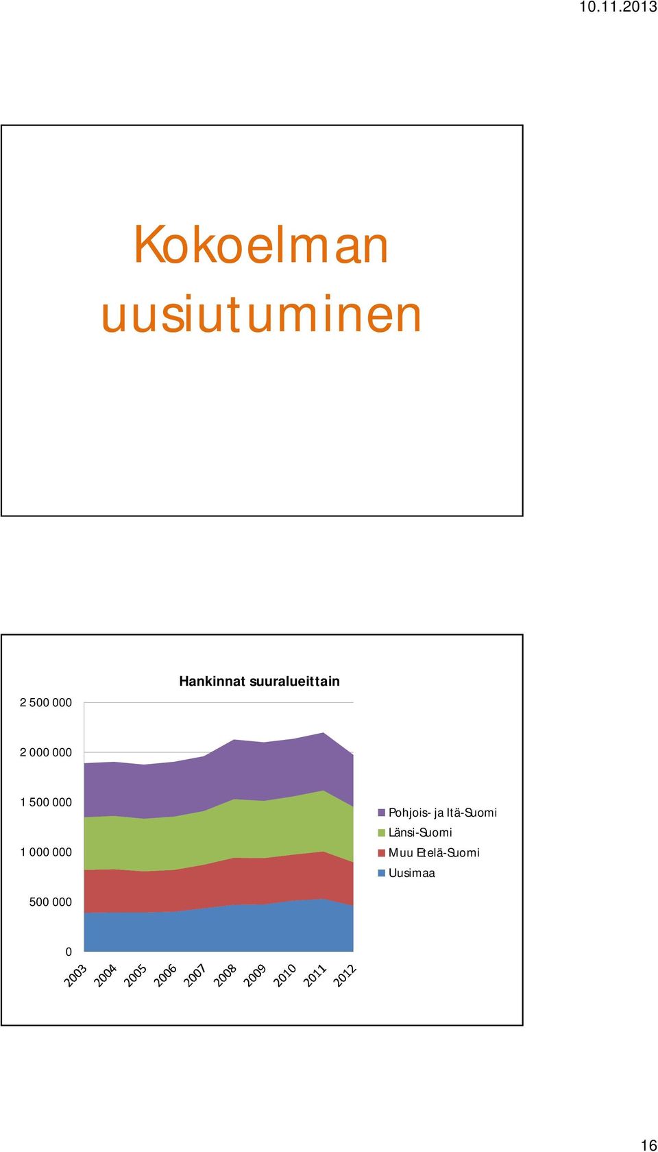 uusiutuminen 5