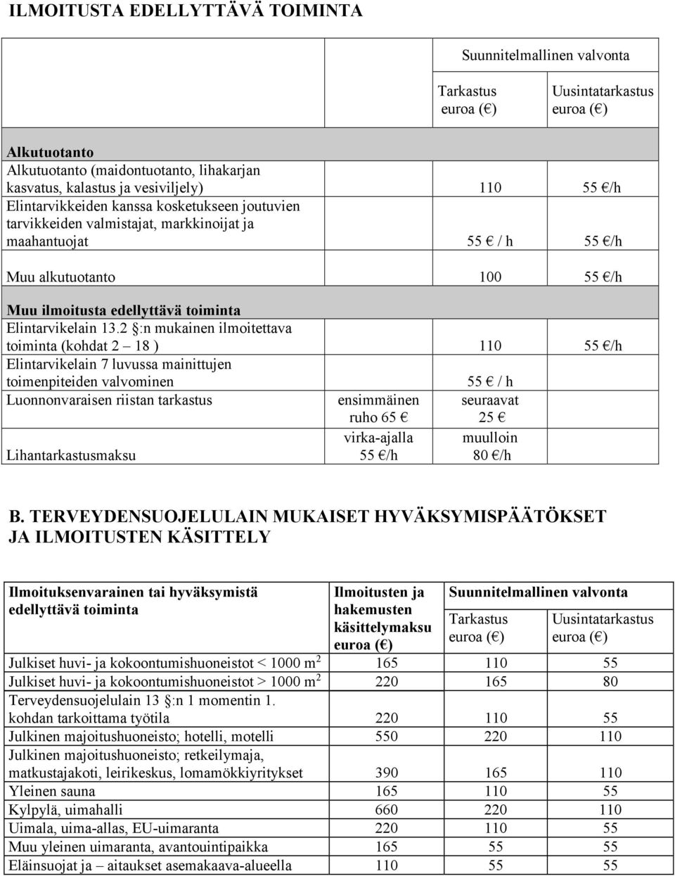 2 :n mukainen ilmoitettava toiminta (kohdat 2 18 ) 110 55 /h Elintarvikelain 7 luvussa mainittujen toimenpiteiden valvominen 55 / h Luonnonvaraisen riistan tarkastus ensimmäinen ruho 65 seuraavat 25