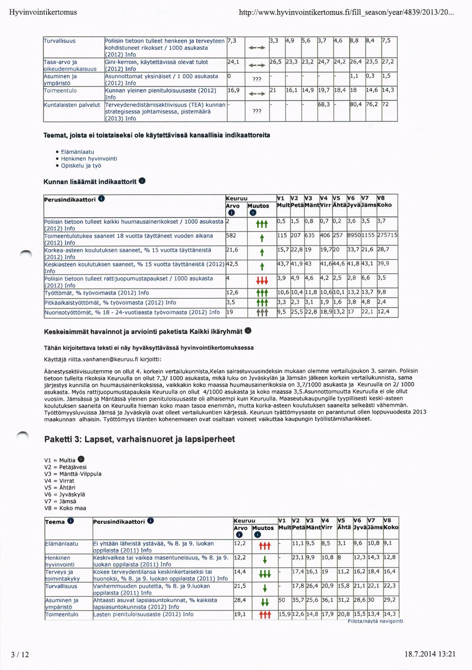 ? 3,2 >_4,7 )_4,2 26,4 3 )_7,2 '2012) Inf \suminen ja \sunnma yksinaise / 1 000 asukasa 1 1? s 77?
