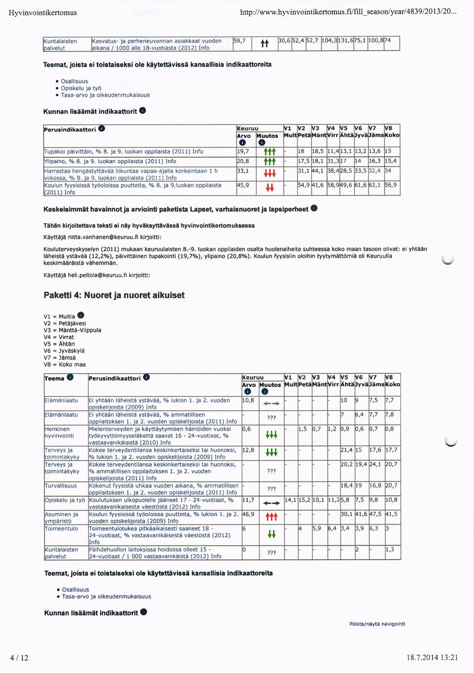 8174 Teema, jisa ei isaiseksi le kdyeavissi kansallisia indikaareia Osallisuus. Opiskelu ja yd.