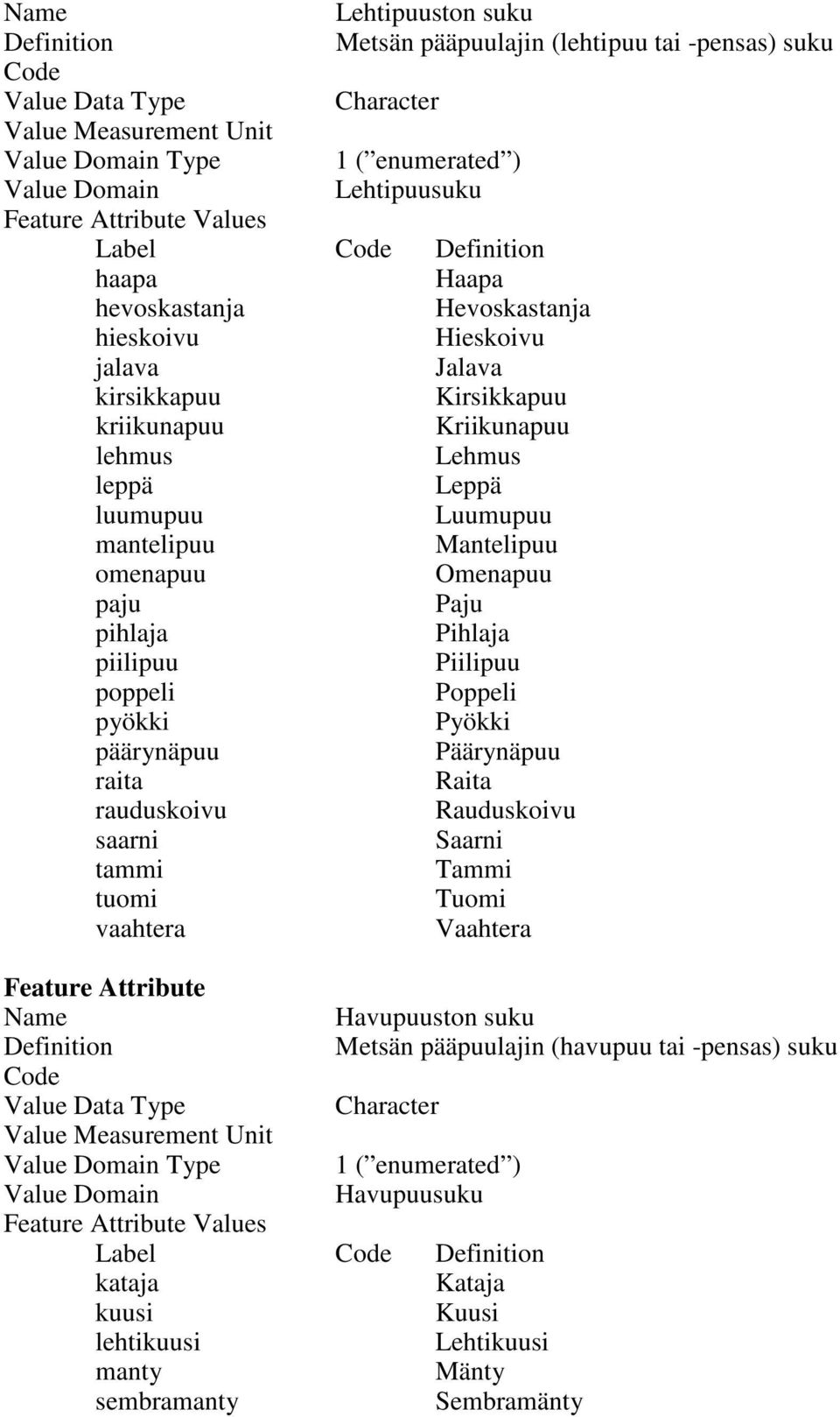 piilipuu Piilipuu poppeli Poppeli pyökki Pyökki päärynäpuu Päärynäpuu raita Raita rauduskoivu Rauduskoivu saarni Saarni tammi Tammi tuomi Tuomi vaahtera Vaahtera