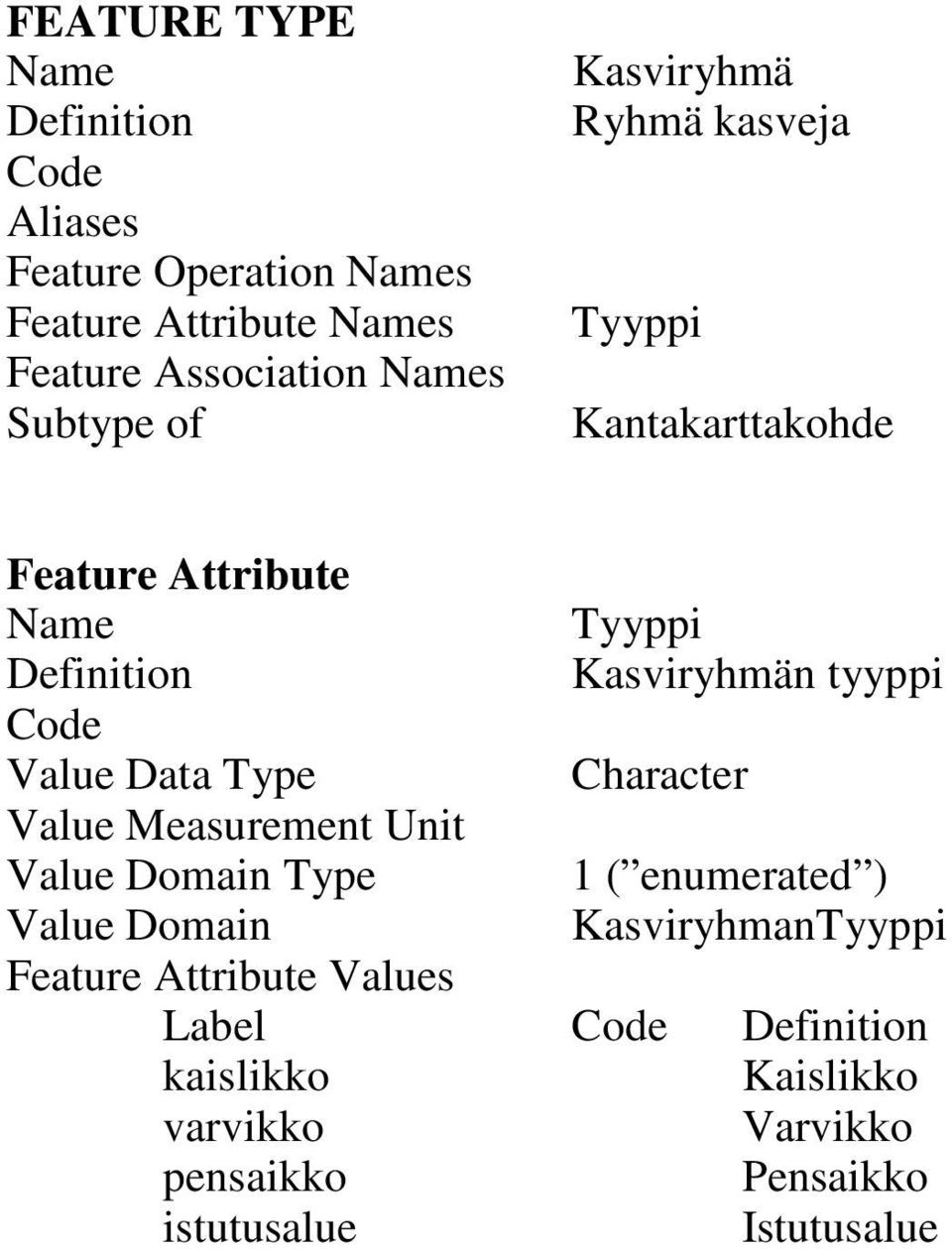 ( enumerated ) Kasviryhman Label kaislikko Kaislikko