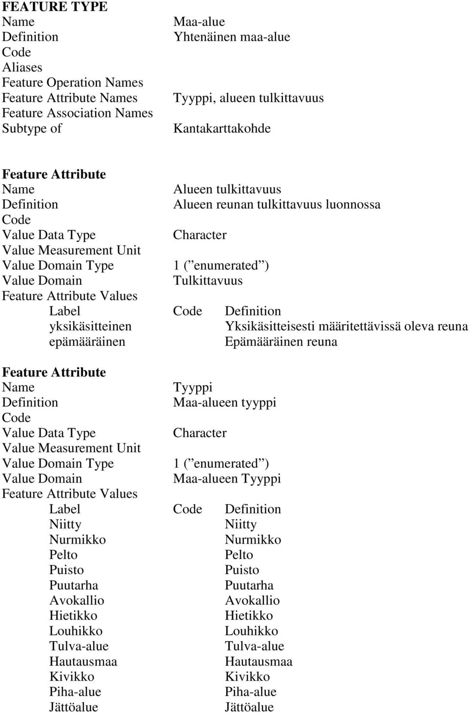 Epämääräinen reuna Maa-alueen tyyppi Type 1 ( enumerated ) Maa-alueen Label Niitty Niitty Nurmikko Nurmikko Pelto Pelto Puisto Puisto Puutarha