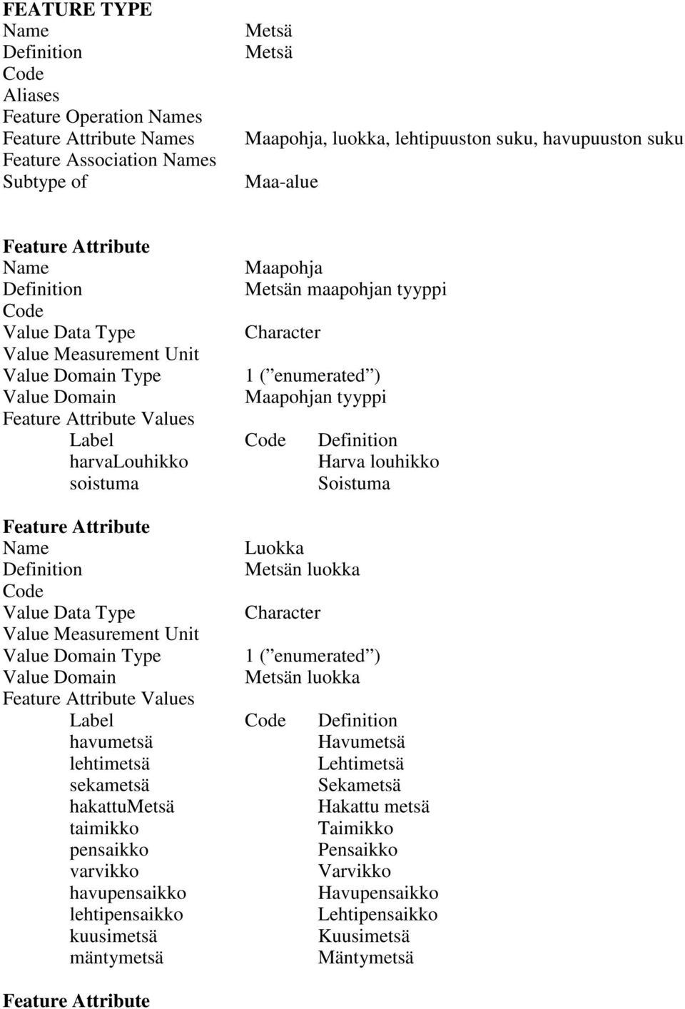 enumerated ) Metsän luokka Label havumetsä Havumetsä lehtimetsä Lehtimetsä sekametsä Sekametsä hakattumetsä Hakattu metsä taimikko