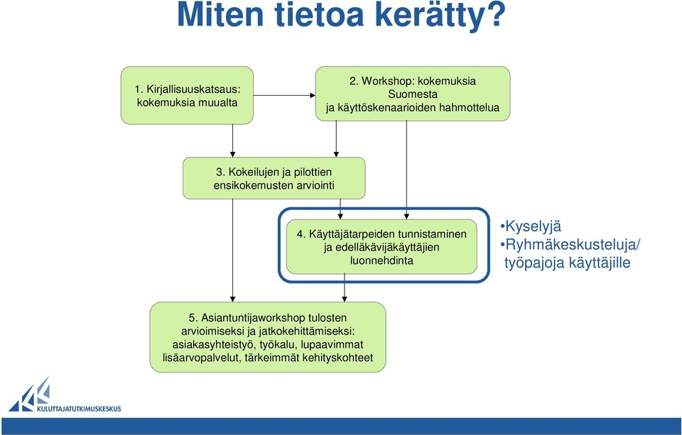 Kokeilujen ja pilottien ensikokemusten arviointi 4.