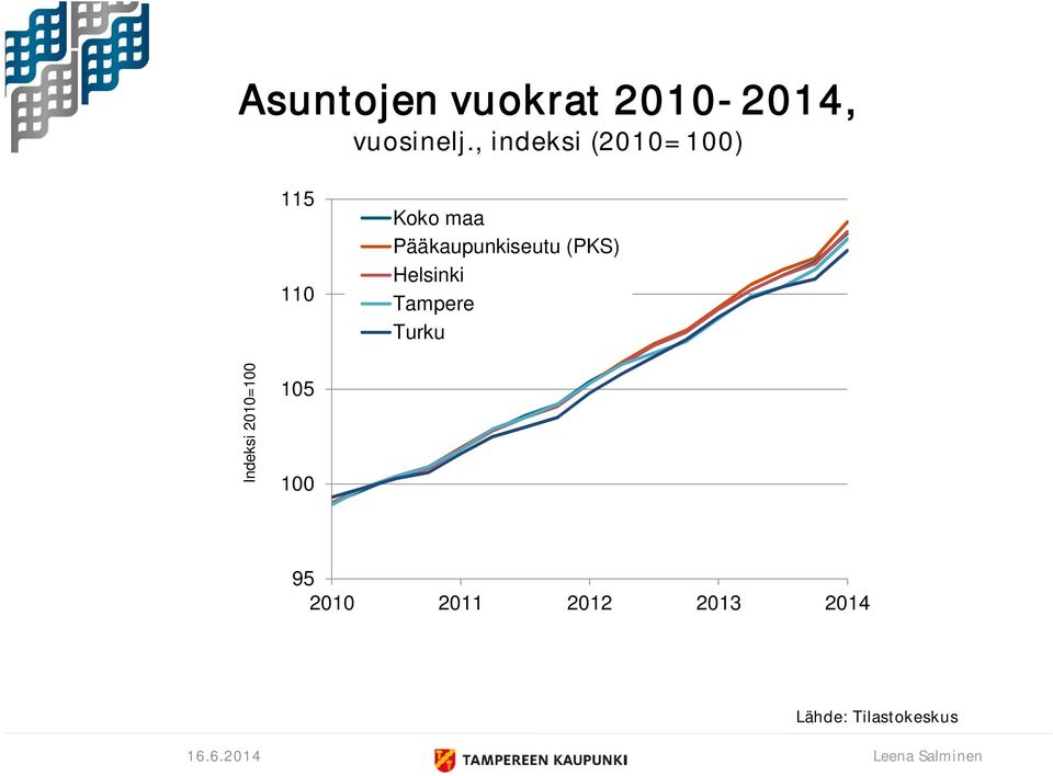 Pääkaupunkiseutu (PKS) Helsinki Tampere