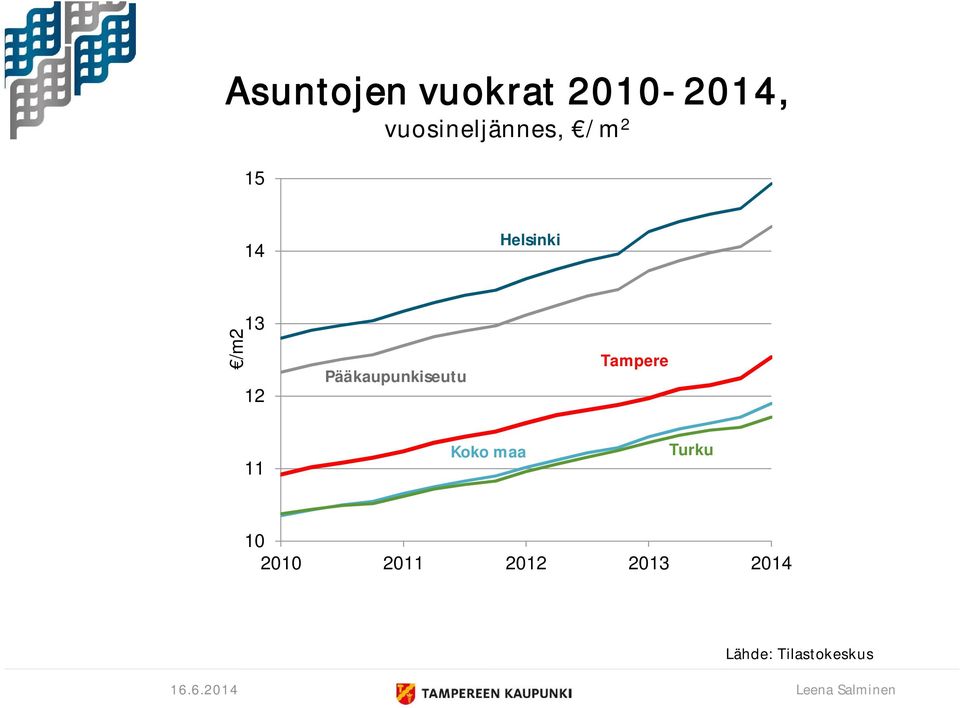 /m2 13 12 Pääkaupunkiseutu Tampere
