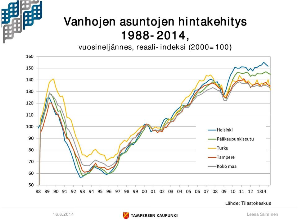 1988-2014,