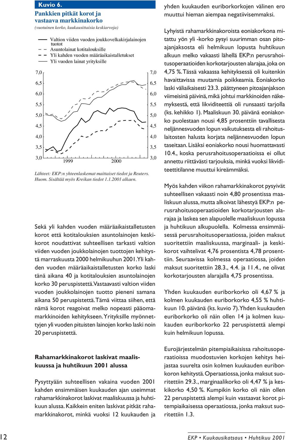 kotitalouksille Yli kahden vuoden määräaikaistalletukset Yli vuoden lainat yrityksille 1999 2000 Lähteet: EKP:n yhteenlaskemat maittaiset tiedot ja Reuters. Huom. Sisältää myös Kreikan tiedot 1.1.2001 alkaen.