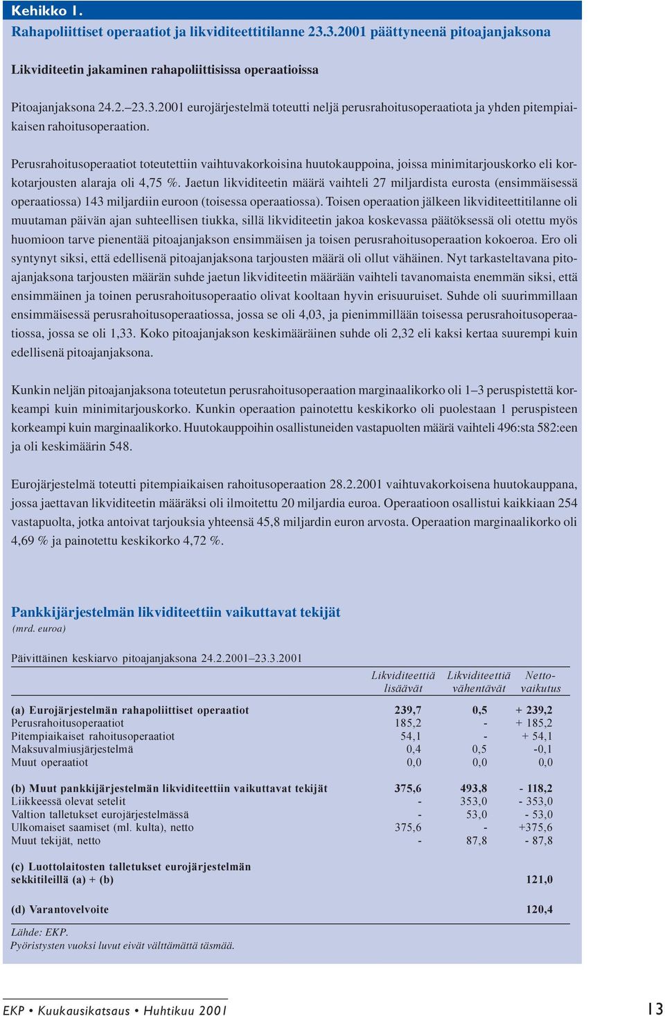 Jaetun likviditeetin määrä vaihteli 27 miljardista eurosta (ensimmäisessä operaatiossa) 143 miljardiin euroon (toisessa operaatiossa).