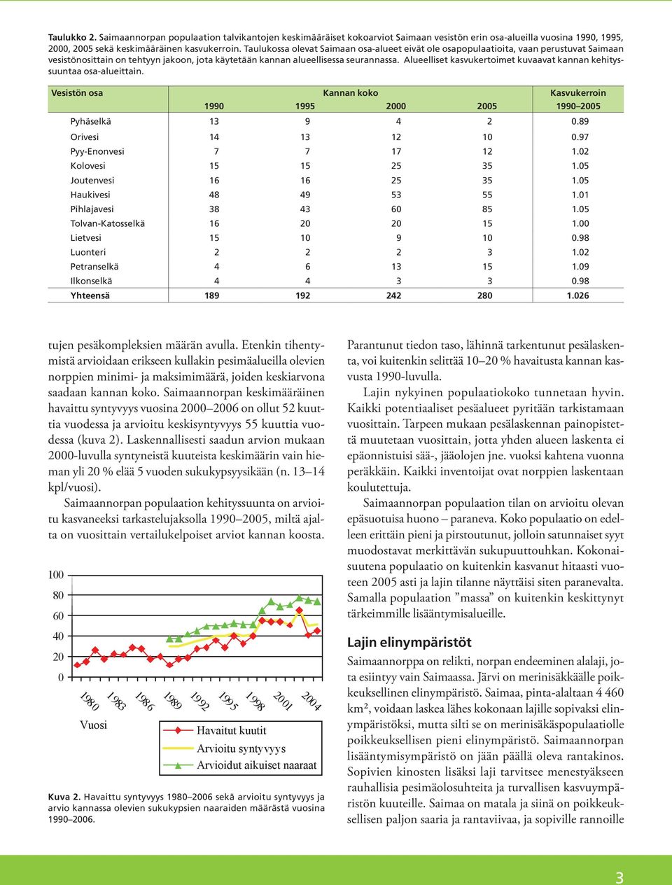 Alueelliset kasvukertoimet kuvaavat kannan kehityssuuntaa osa-alueittain. Vesistön osa Kannan koko Kasvukerroin 1990 1995 2000 2005 1990 2005 Pyhäselkä 13 9 4 2 0.89 Orivesi 14 13 12 10 0.