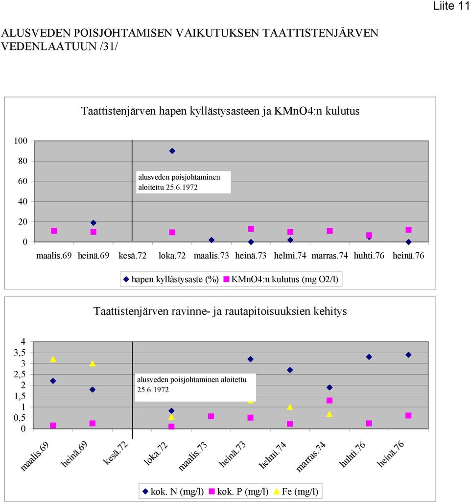 74 huhti.76 heinä.