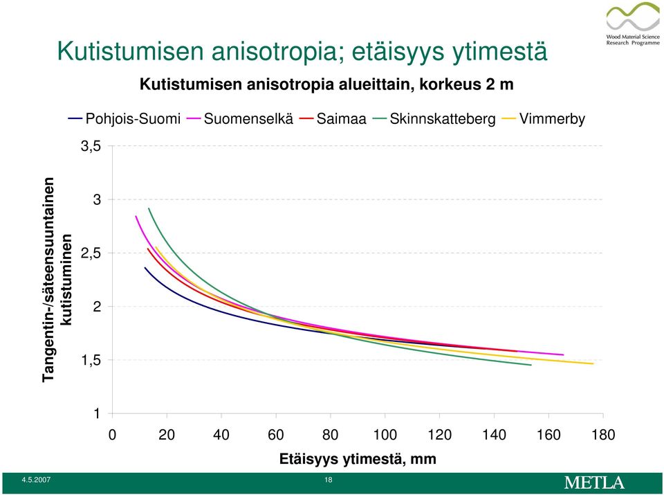 Skinnskatteberg Vimmerby 3,5 Tangentin-/säteensuuntainen kutistuminen