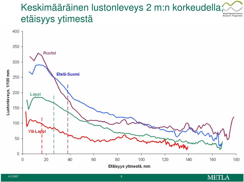 korkeudella;