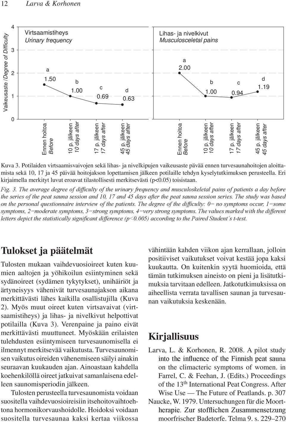 Potiliden virtsmisvivojen sekä lihs- j nivelkipujen vikeusste pävää ennen turvesunhoitojen loittmist sekä, 7 j 5 päivää hoitojkson lopettmisen jälkeen potilille tehdyn kyselytutkimuksen perusteell.