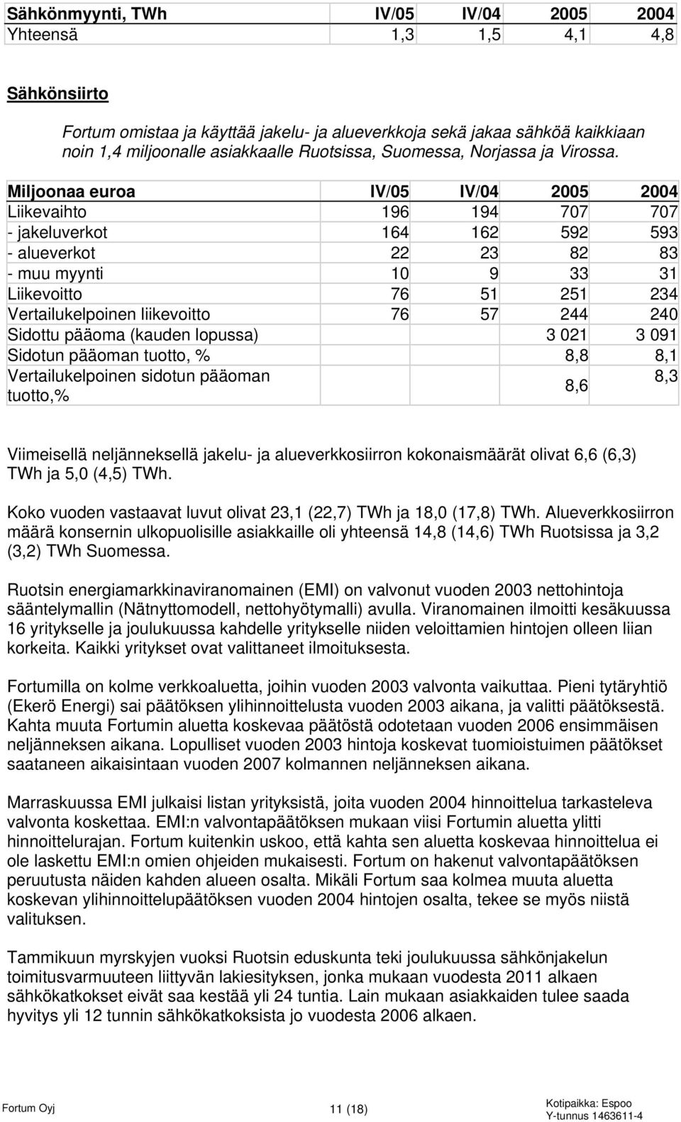 Miljoonaa euroa IV/05 IV/04 2005 2004 Liikevaihto 196 194 707 707 - jakeluverkot 164 162 592 593 - alueverkot 22 23 82 83 - muu myynti 10 9 33 31 Liikevoitto 76 51 251 234 Vertailukelpoinen