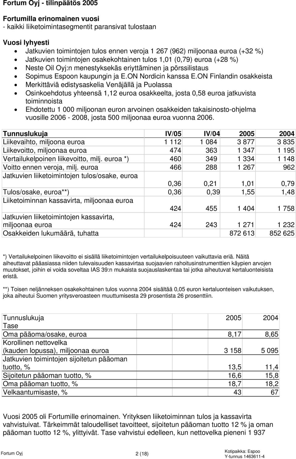 ON Finlandin osakkeista Merkittäviä edistysaskelia Venäjällä ja Puolassa Osinkoehdotus yhteensä 1,12 euroa osakkeelta, josta 0,58 euroa jatkuvista toiminnoista Ehdotettu 1 000 miljoonan euron