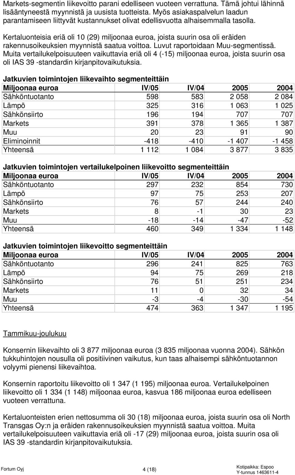 Kertaluonteisia eriä oli 10 (29) miljoonaa euroa, joista suurin osa oli eräiden rakennusoikeuksien myynnistä saatua voittoa. Luvut raportoidaan Muu-segmentissä.