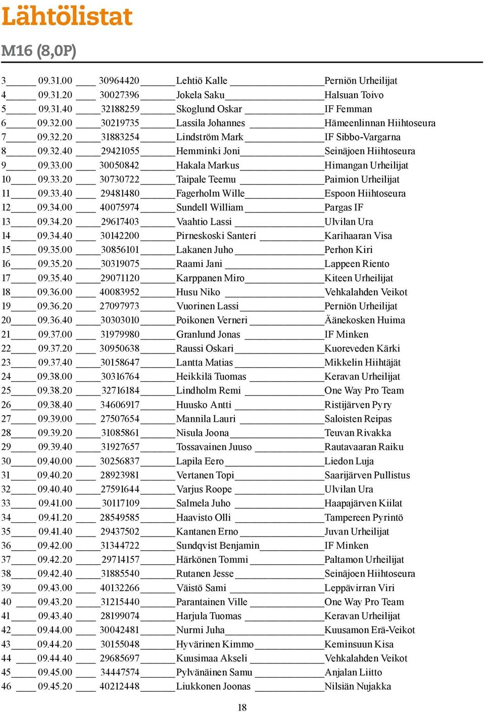 33.40 29481480 Fagerholm Wille Espoon Hiihtoseura 12 09.34.00 40075974 Sundell William Pargas IF 13 09.34.20 29617403 Vaahtio Lassi Ulvilan Ura 14 09.34.40 30142200 Pirneskoski Santeri Karihaaran Visa 15 09.
