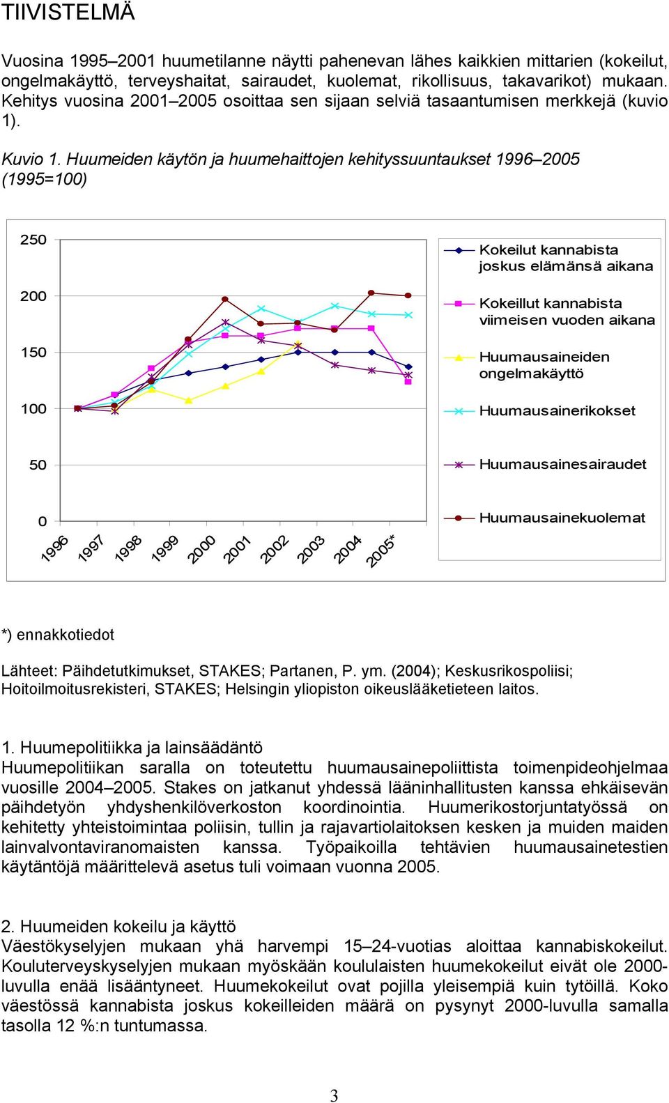Huumeiden käytön ja huumehaittojen kehityssuuntaukset 1996 2005 (1995=100) 250 Kokeilut kannabista joskus elämänsä aikana 200 Kokeillut kannabista viimeisen vuoden aikana 150 Huumausaineiden