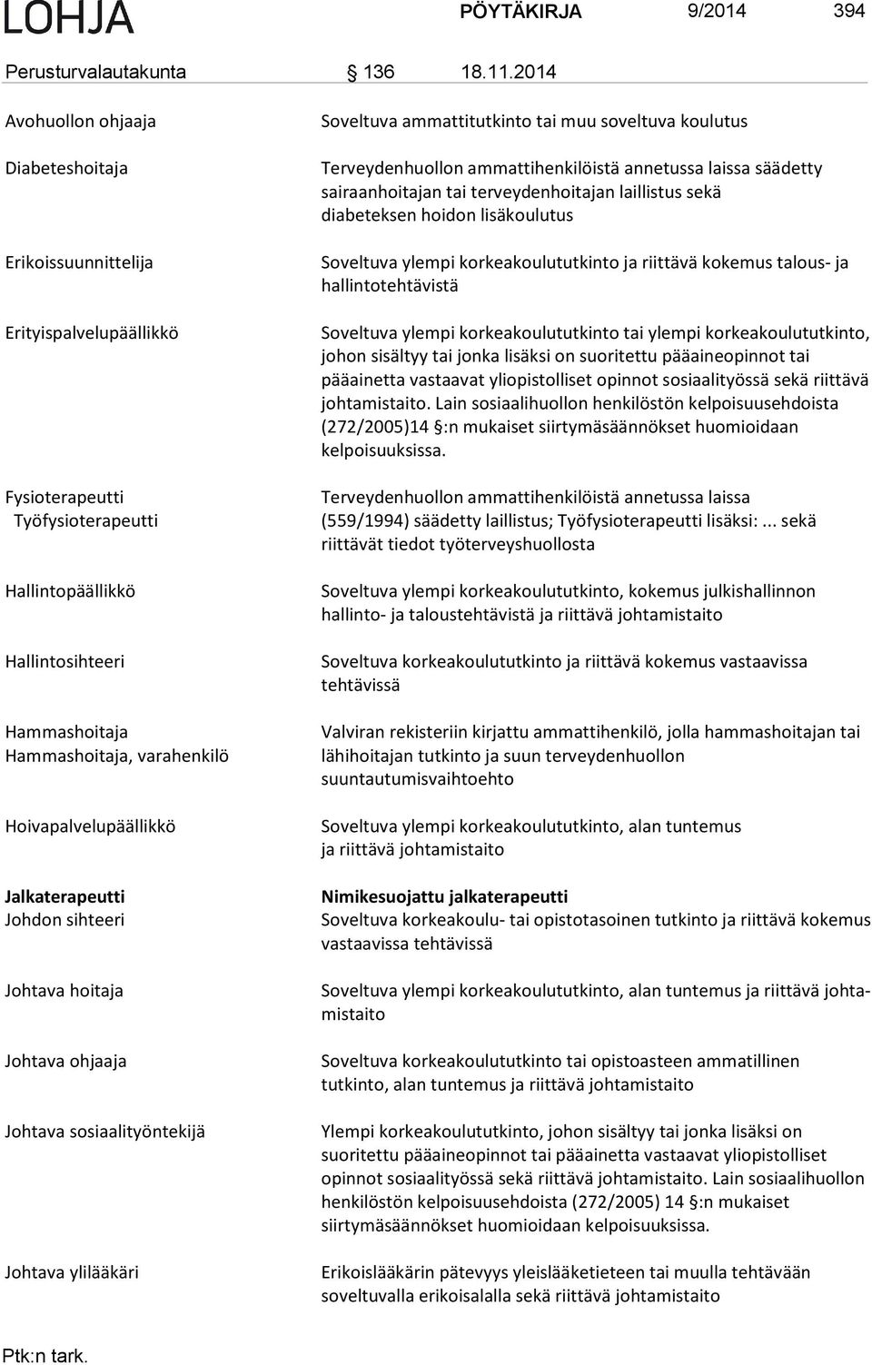 Hoivapalvelupäällikkö Jalkaterapeutti Johdon sihteeri Johtava hoitaja Johtava ohjaaja Johtava sosiaalityöntekijä Johtava ylilääkäri Soveltuva ammattitutkinto tai muu soveltuva koulutus