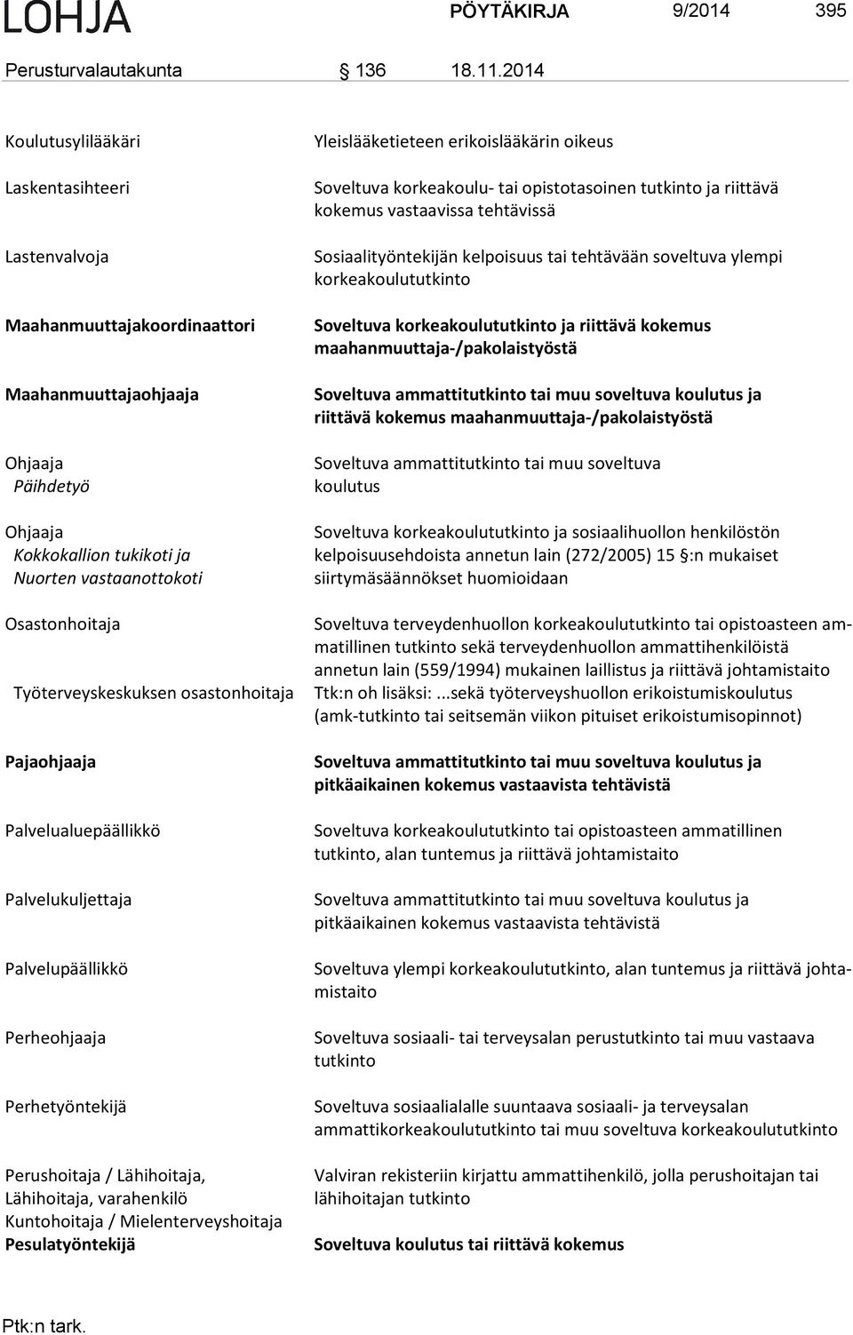 Työterveyskeskuksen osastonhoitaja Pajaohjaaja Palvelualuepäällikkö Palvelukuljettaja Palvelupäällikkö Perheohjaaja Perhetyöntekijä Perushoitaja / Lähihoitaja, Lähihoitaja, varahenkilö Kuntohoitaja /