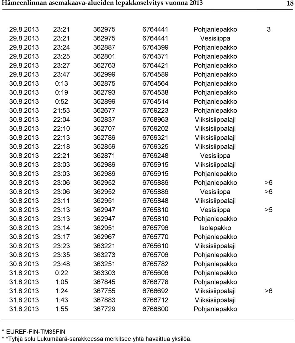 8.2013 0:52 362899 6764514 Pohjanlepakko 30.8.2013 21:53 362677 6769223 Pohjanlepakko 30.8.2013 22:04 362837 6768963 Viiksisiippalaji 30.8.2013 22:10 362707 6769202 Viiksisiippalaji 30.8.2013 22:13 362789 6769321 Viiksisiippalaji 30.