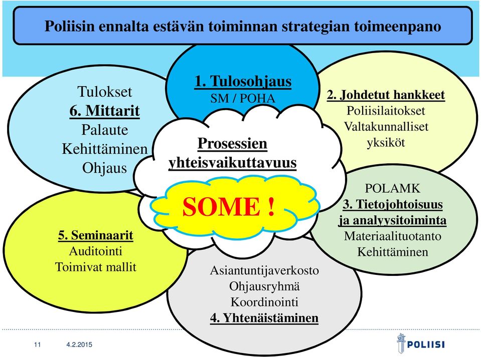 Tulosohjaus SM / POHA Prosessien yhteisvaikuttavuus SOME!