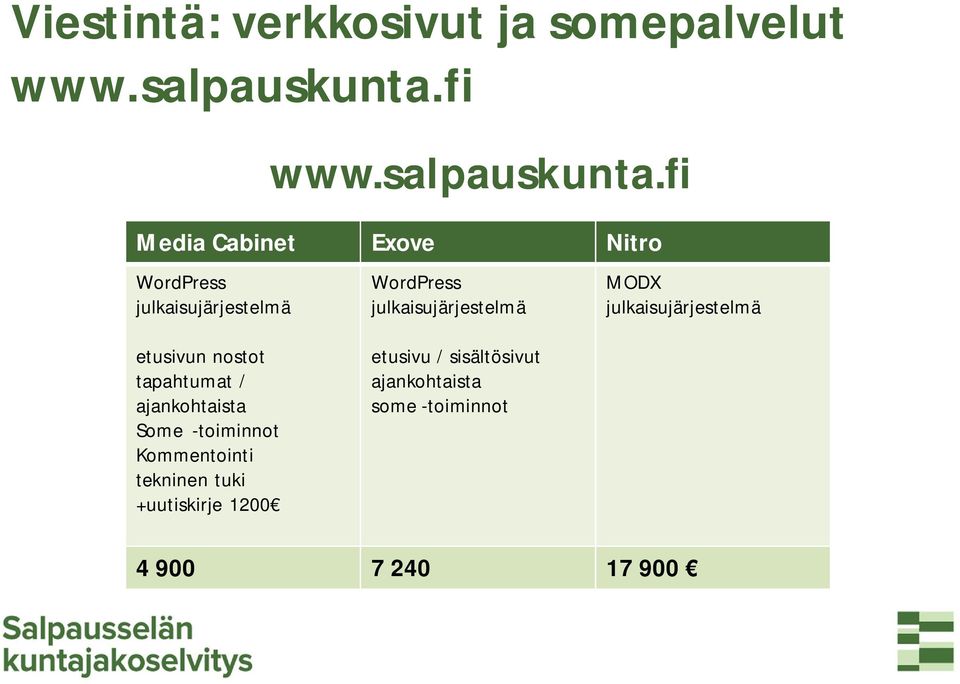 fi Media Cabinet Exove Nitro WordPress julkaisujärjestelmä WordPress julkaisujärjestelmä