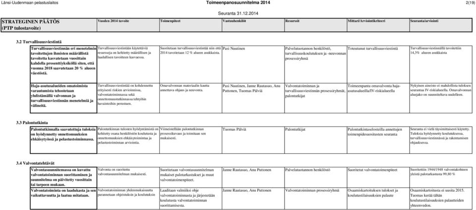 vuosittain laadullisen tavoitteen kasvaessa. kahdella prosenttiyksiköllä siten, että vuonna 2018 saavutetaan 20 % alueen väestöstä.