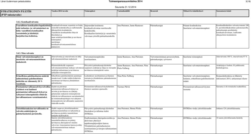 Vaarallisiin kemikaaleihin liittyvät ilmoitukset ja muut asiakirjat käsitellään ja tarvittavat toimenpiteet suoritetaan kemikaalivalvontasuunnitelman Järjestetään koulutusta kemikaalivalvontaa